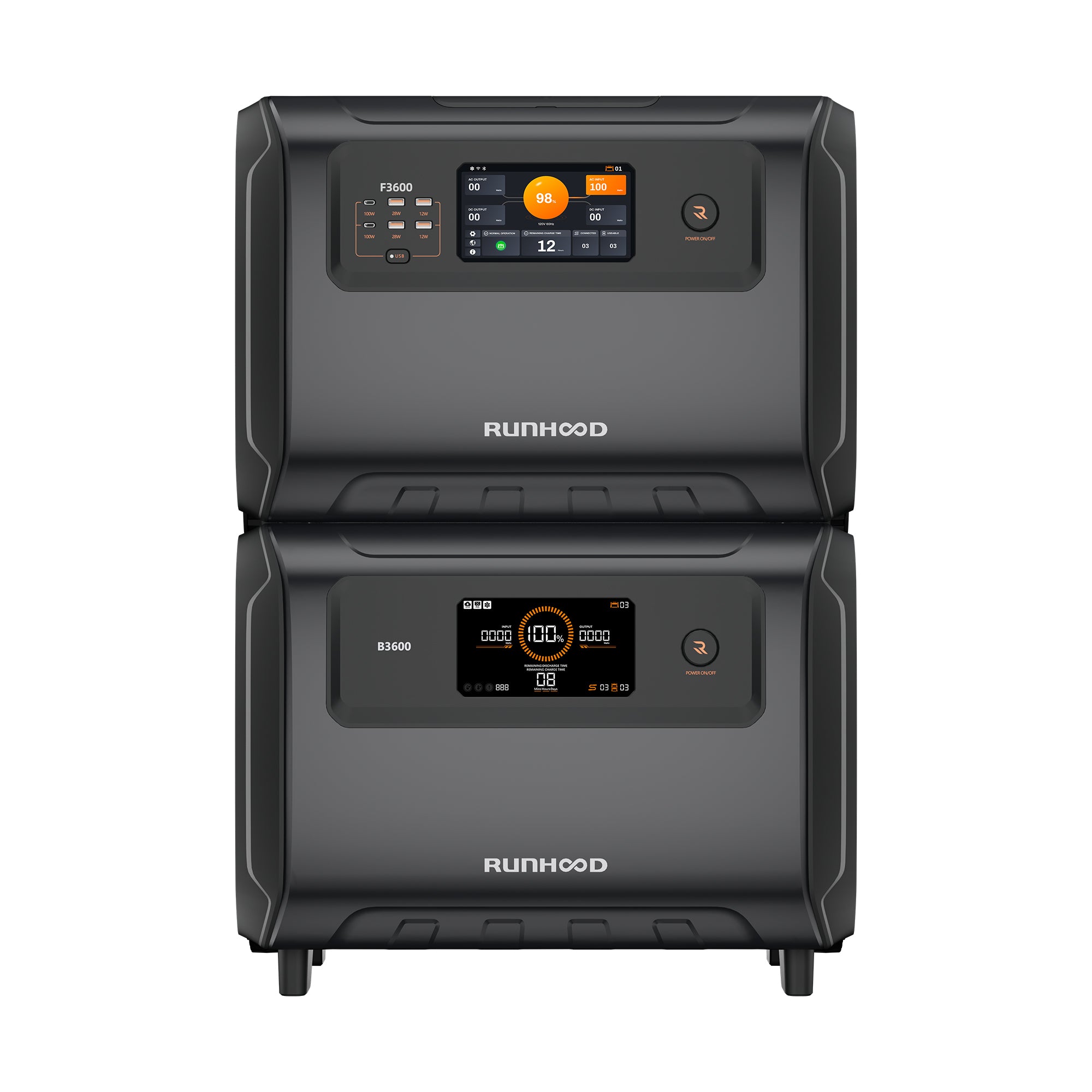 F3600 serien