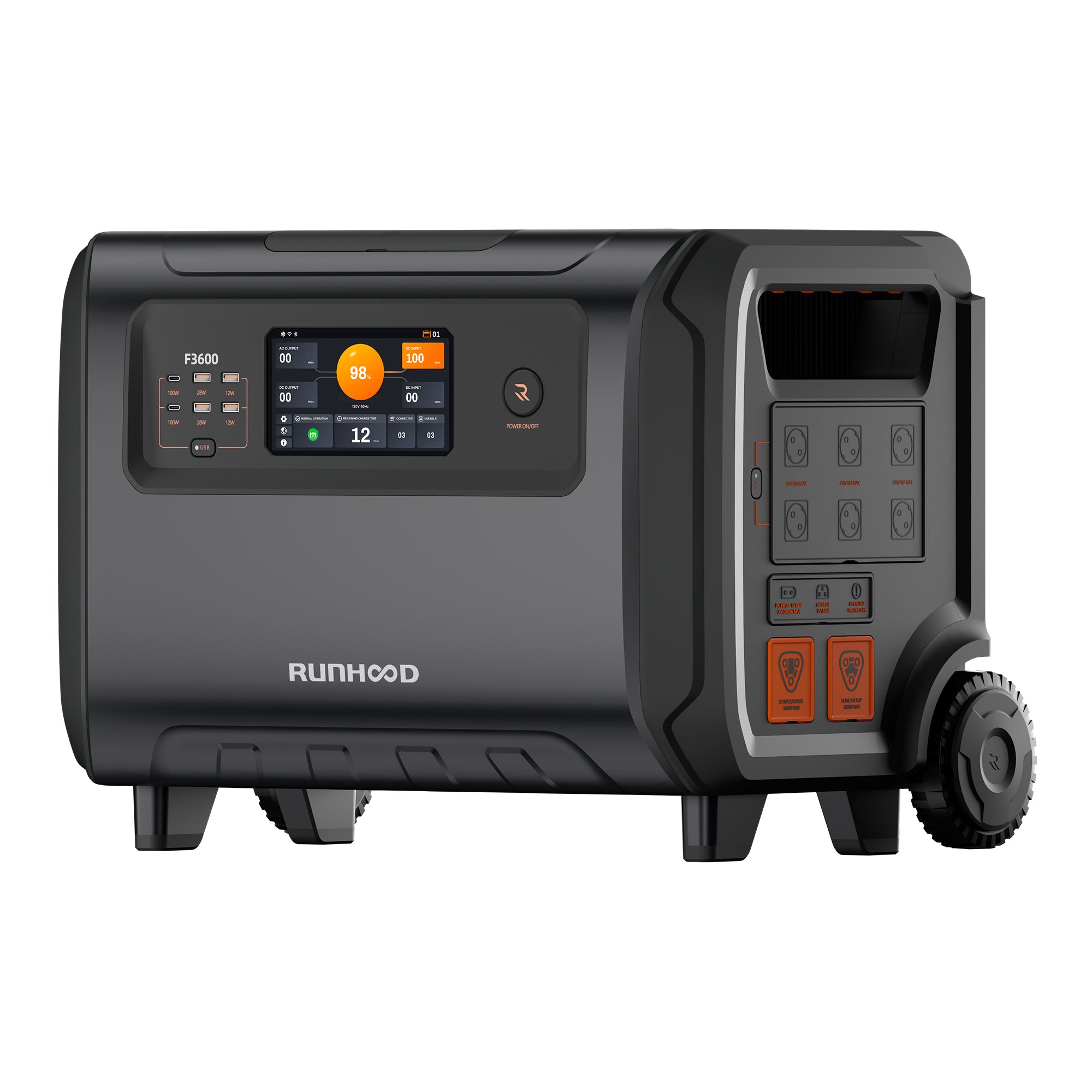F3600 serien